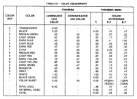 TMS9929A_Table2_3_ColorAssignmentsA.png