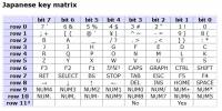 MSX JP Keyboard Matrix.jpg