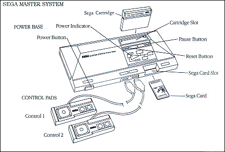 Sega Master System Unit