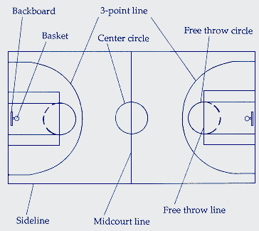 diagram of court