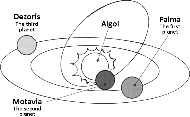 The Algol star system