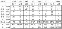 MSX JP Keyboard Matrix SMS Pad.jpg